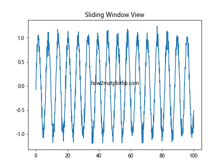 Comprehensive Guide to Matplotlib.axis.Axis.set_view_interval() Function in Python