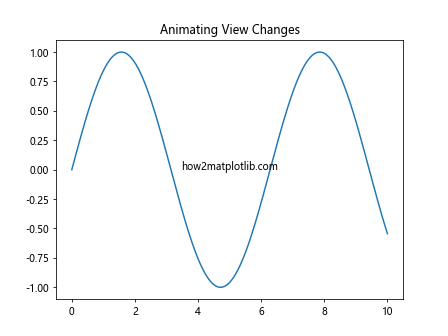 Comprehensive Guide to Matplotlib.axis.Axis.set_view_interval() Function in Python