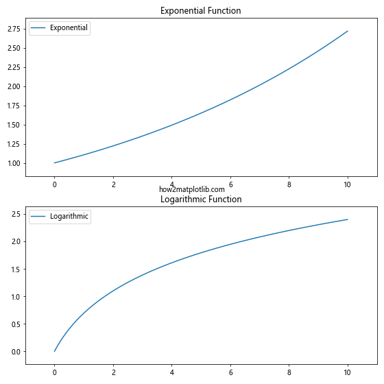 Comprehensive Guide to Matplotlib.axis.Axis.set_view_interval() Function in Python