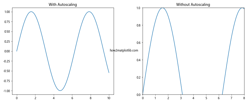 Comprehensive Guide to Matplotlib.axis.Axis.set_view_interval() Function in Python