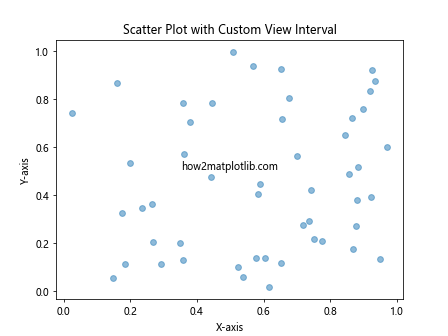 Comprehensive Guide to Matplotlib.axis.Axis.set_view_interval() Function in Python