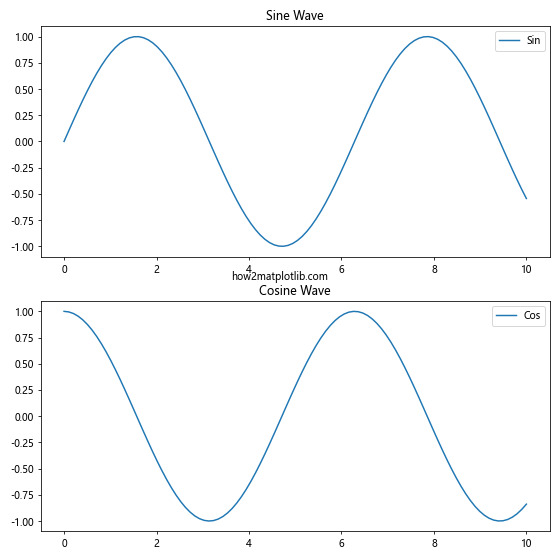 Comprehensive Guide to Matplotlib.axis.Axis.set_view_interval() Function in Python