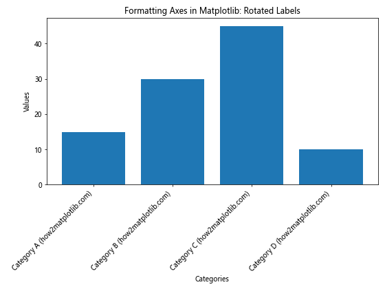 How to Master Formatting Axes in Matplotlib