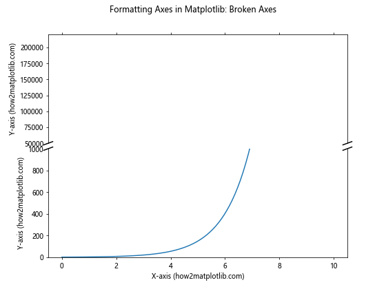 How to Master Formatting Axes in Matplotlib