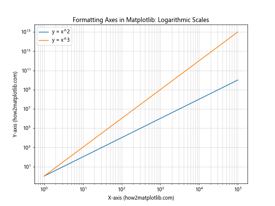 How to Master Formatting Axes in Matplotlib