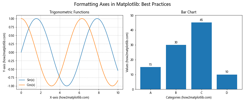 How to Master Formatting Axes in Matplotlib