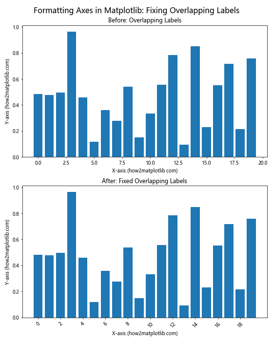 How to Master Formatting Axes in Matplotlib