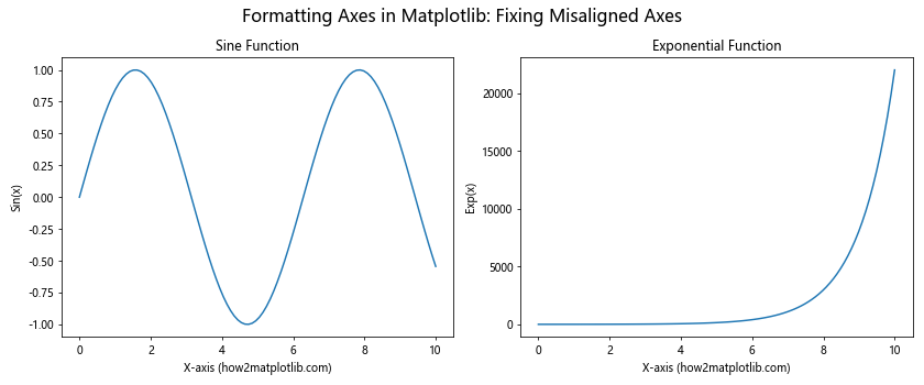 How to Master Formatting Axes in Matplotlib