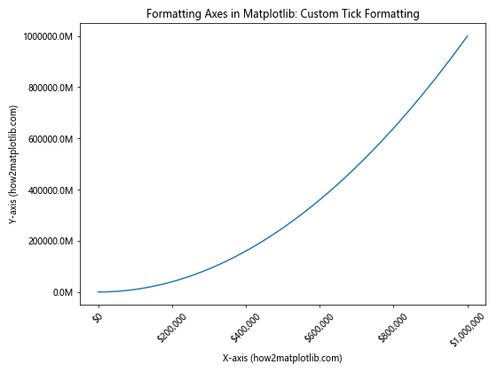 How to Master Formatting Axes in Matplotlib