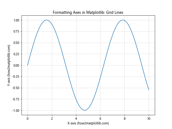 How to Master Formatting Axes in Matplotlib