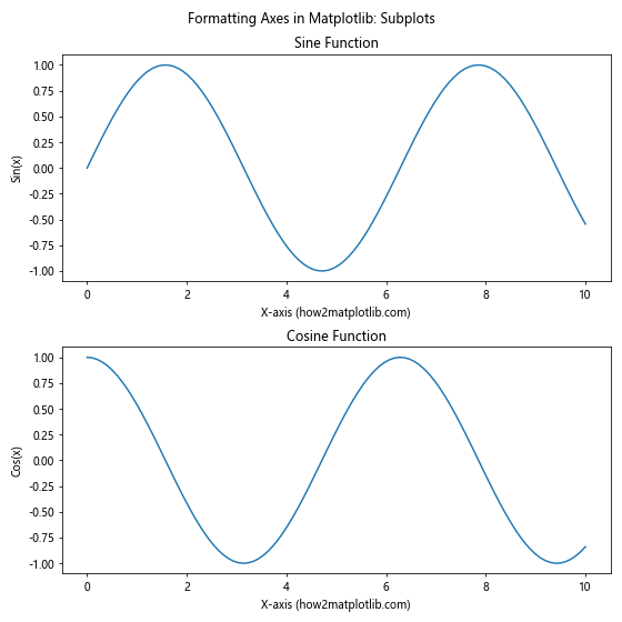 How to Master Formatting Axes in Matplotlib