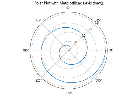 Comprehensive Guide to Matplotlib.axis.Axis.draw() Function in Python