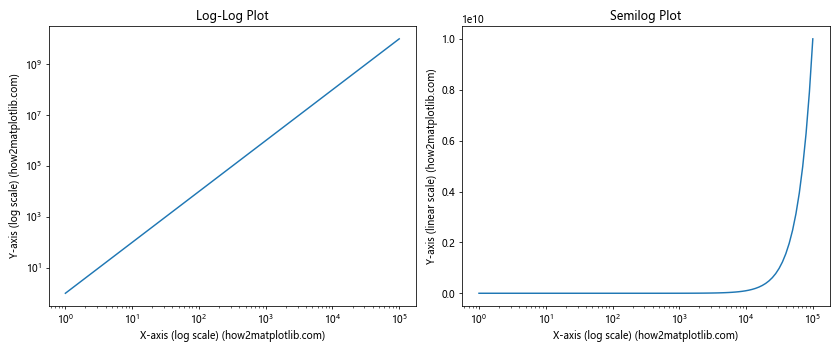 Comprehensive Guide to Matplotlib.axis.Axis.draw() Function in Python