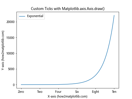 Comprehensive Guide to Matplotlib.axis.Axis.draw() Function in Python