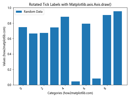 Comprehensive Guide to Matplotlib.axis.Axis.draw() Function in Python