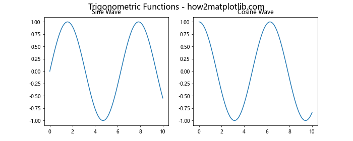 Comprehensive Guide to Matplotlib.pyplot.suptitle() Function in Python