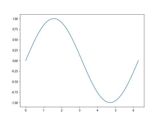 Comprehensive Guide to Matplotlib.pyplot.suptitle() Function in Python