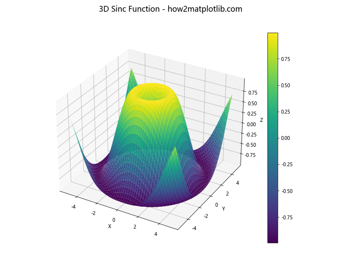 Comprehensive Guide to Matplotlib.pyplot.suptitle() Function in Python