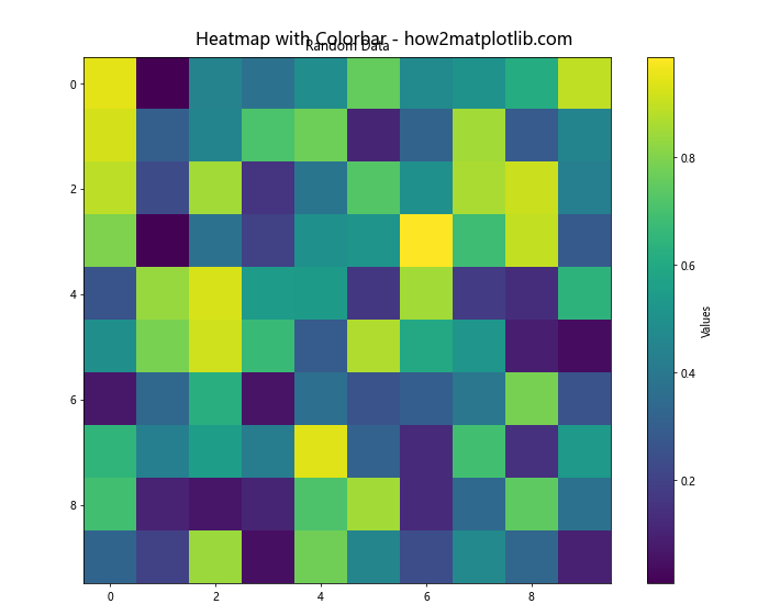 Comprehensive Guide to Matplotlib.pyplot.suptitle() Function in Python