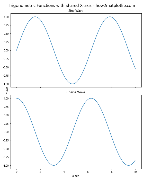 Comprehensive Guide to Matplotlib.pyplot.suptitle() Function in Python