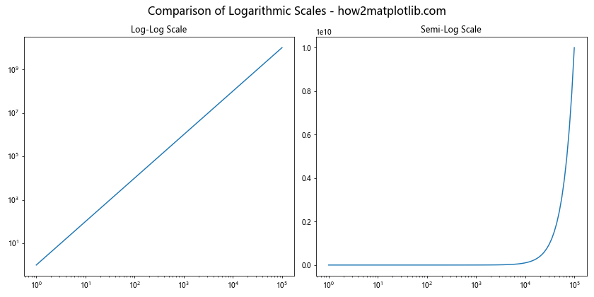 Comprehensive Guide to Matplotlib.pyplot.suptitle() Function in Python