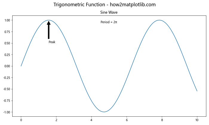 Comprehensive Guide to Matplotlib.pyplot.suptitle() Function in Python