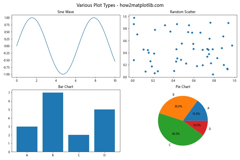 Comprehensive Guide to Matplotlib.pyplot.suptitle() Function in Python