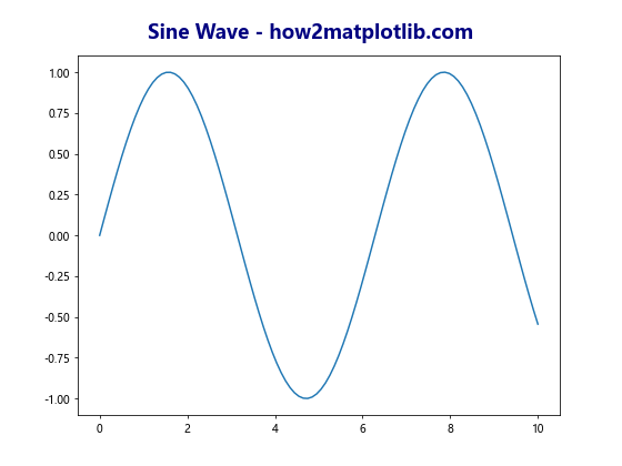 Comprehensive Guide to Matplotlib.pyplot.suptitle() Function in Python