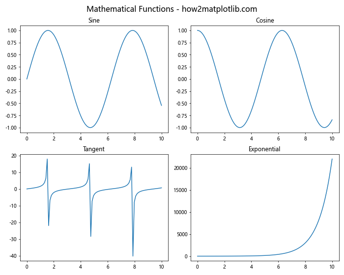 Comprehensive Guide to Matplotlib.pyplot.suptitle() Function in Python