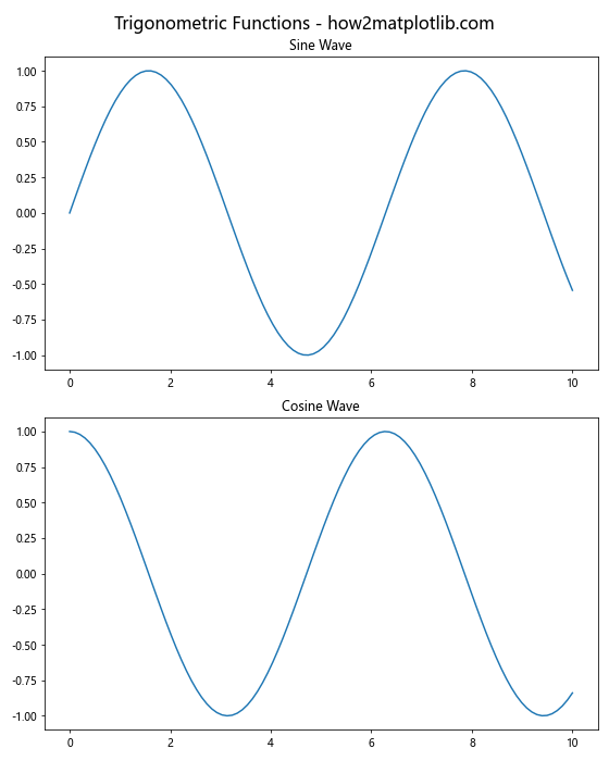 Comprehensive Guide to Matplotlib.pyplot.suptitle() Function in Python