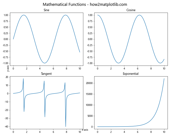 Comprehensive Guide to Matplotlib.pyplot.suptitle() Function in Python