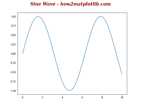 Comprehensive Guide to Matplotlib.pyplot.suptitle() Function in Python