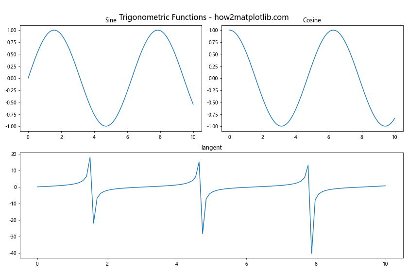 Comprehensive Guide to Matplotlib.pyplot.suptitle() Function in Python