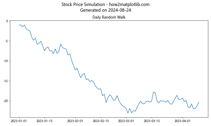 Comprehensive Guide to Matplotlib.pyplot.suptitle() Function in Python