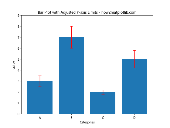 How to Set Different Error Bar Colors in Bar Plots Using Matplotlib