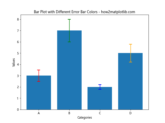 How to Set Different Error Bar Colors in Bar Plots Using Matplotlib