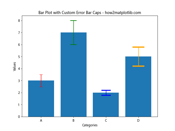 How to Set Different Error Bar Colors in Bar Plots Using Matplotlib