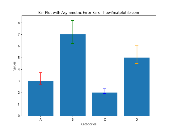 How to Set Different Error Bar Colors in Bar Plots Using Matplotlib