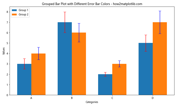 How to Set Different Error Bar Colors in Bar Plots Using Matplotlib