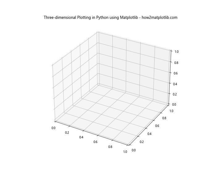 Mastering Three-dimensional Plotting in Python using Matplotlib