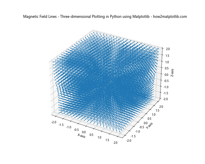 Mastering Three-dimensional Plotting in Python using Matplotlib