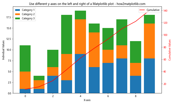 How to Use Different Y-Axes on the Left and Right of a Matplotlib Plot