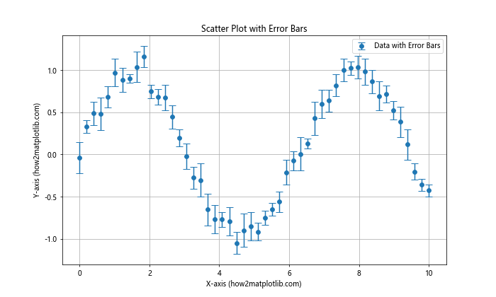 How to Use Error Bars in a Matplotlib Scatter Plot