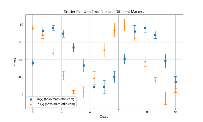 How to Use Error Bars in a Matplotlib Scatter Plot