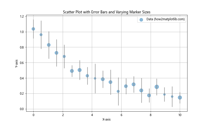 How to Use Error Bars in a Matplotlib Scatter Plot