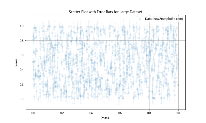 How to Use Error Bars in a Matplotlib Scatter Plot