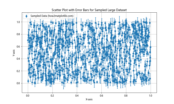 How to Use Error Bars in a Matplotlib Scatter Plot