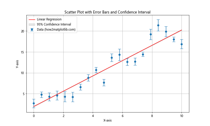 How to Use Error Bars in a Matplotlib Scatter Plot