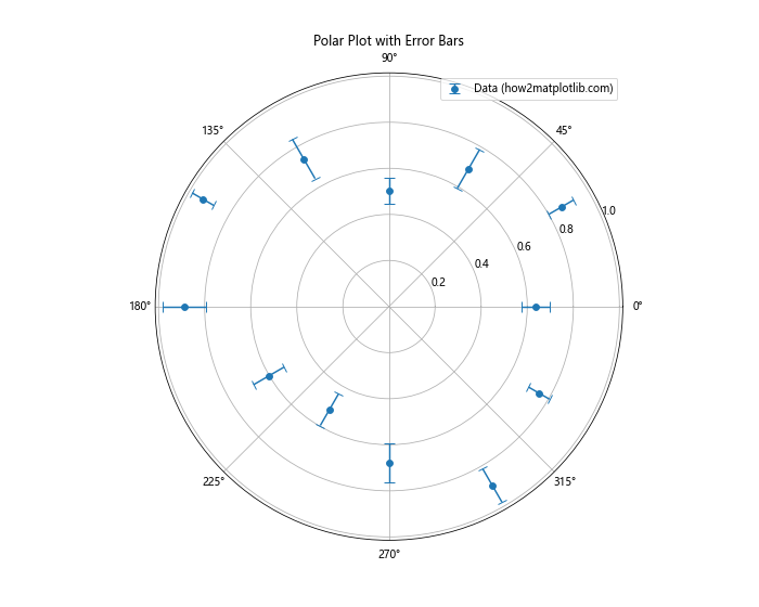 How to Use Error Bars in a Matplotlib Scatter Plot