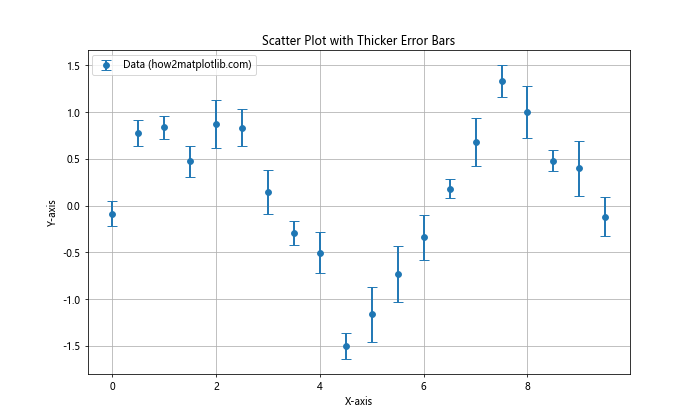 How to Use Error Bars in a Matplotlib Scatter Plot